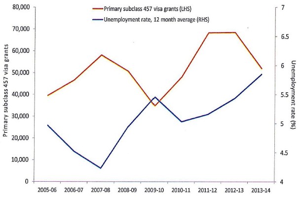 source: australian government department, submission 41, p. 6.