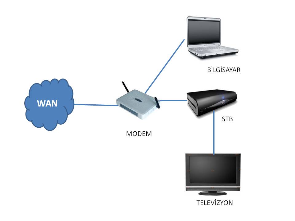 c:\users\cinar\desktop\iptv yapısı\slide1.jpg
