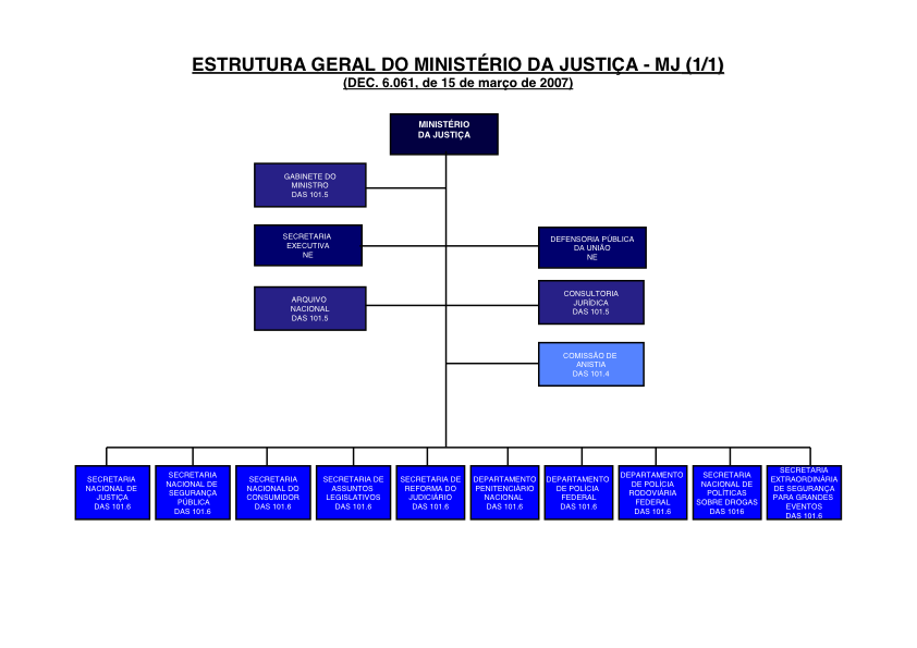 :subsídeos:mj:organogramamjgeral.pdf