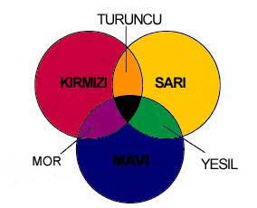 http://yukselugurluoglu.com/fileupload/op30932/resim/177ar7.jpg