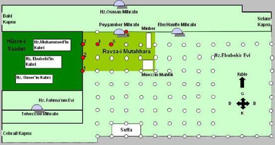 c:\documents and settings\xp\desktop\ravza-i mutahhara.jpg