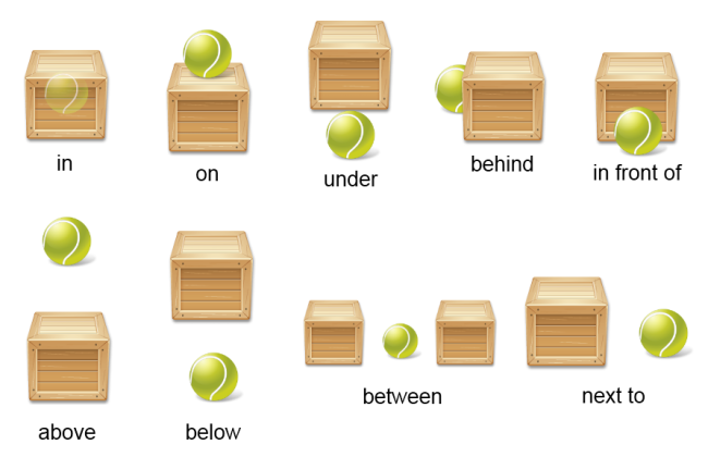 http://moabadultesl.weebly.com/uploads/3/8/4/1/38415501/prepositions-of-place.png