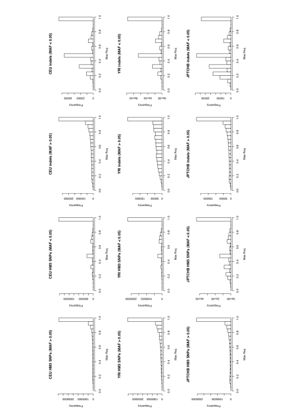 :::desktop:1kgsnps+indel.ld-4.pdf