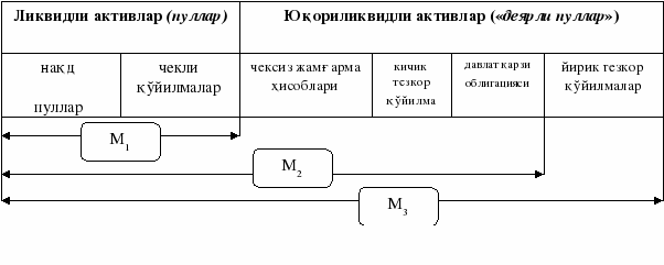 группа 469