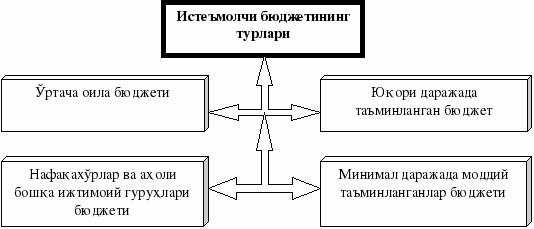 группа 212