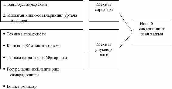 группа 944
