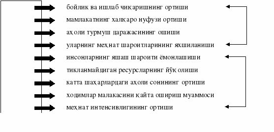 группа 981