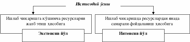 группа 971