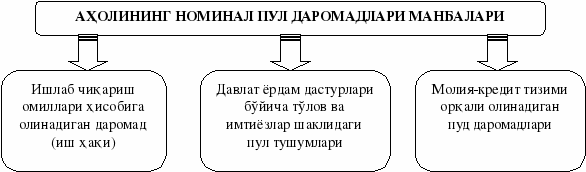 группа 224