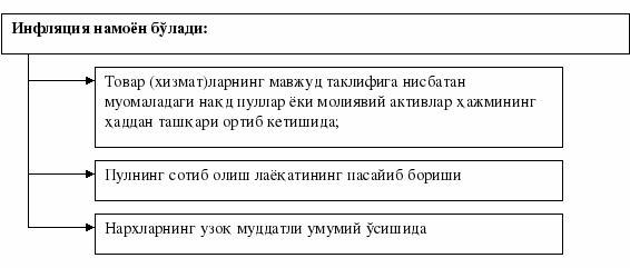 полотно 577