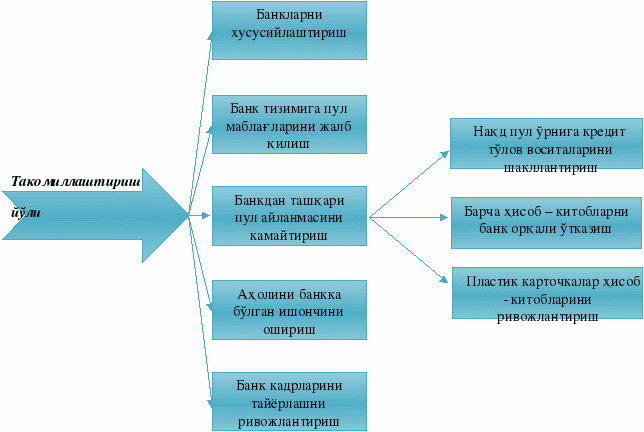 группа 353