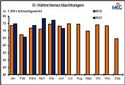 http://www.marktinfo-eier-gefluegel.de/vorlagen/webapp/cache/cms/haehnchenschlachtungen_mzk4mda5nf8zotgwmdk0.jpg