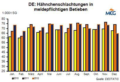 http://www.marktinfo-eier-gefluegel.de/vorlagen/webapp/cache/cms/start1_mzcwodixmv8znza4mjexwg.jpg