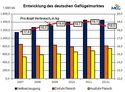 http://www.marktinfo-eier-gefluegel.de/vorlagen/webapp/cache/cms/gefluegelmarkt_mzg0ndu5ml8zodq0ntky.jpg