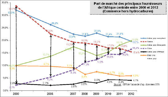 http://www.assemblee-nationale.fr/14/rap-info/i2746-18.gif