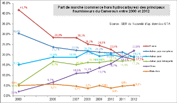 http://www.assemblee-nationale.fr/14/rap-info/i2746-20.gif