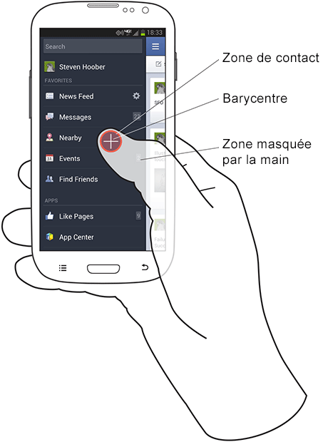 dessin montrant la zone de contact, le \'barycentre