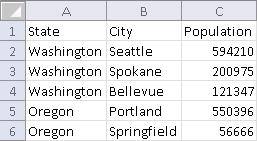 source data for the pivottable