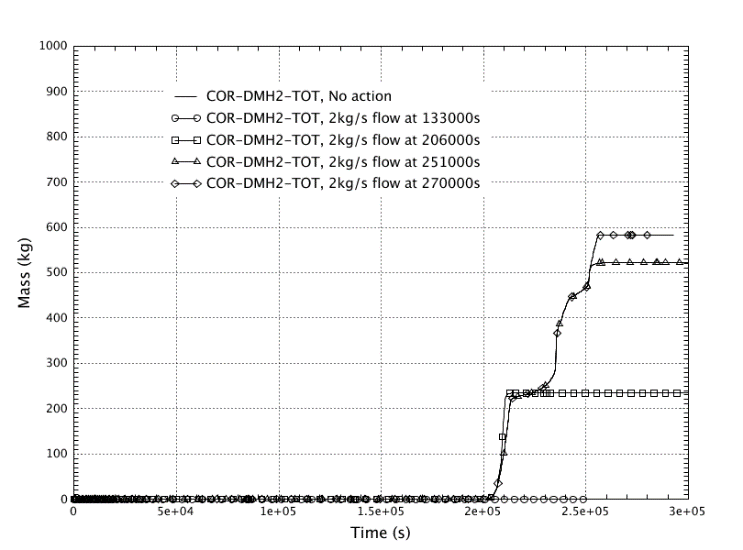 h2_mass_cor