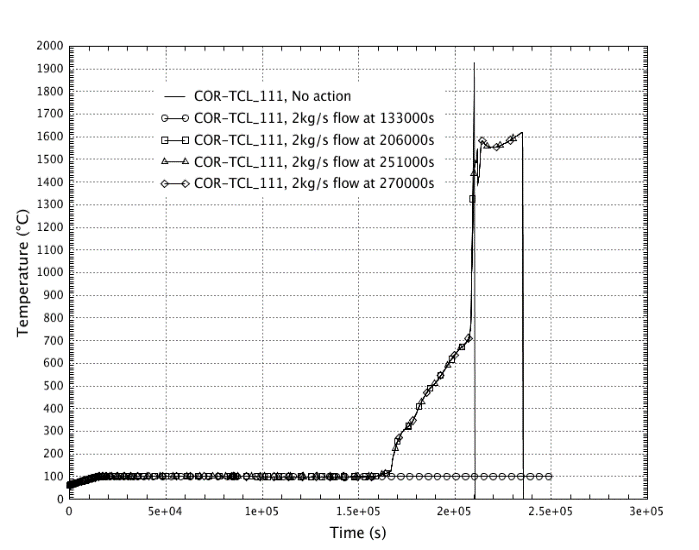 cor_cl_temp_lev11_tot