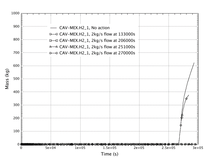 h2_mass_cav
