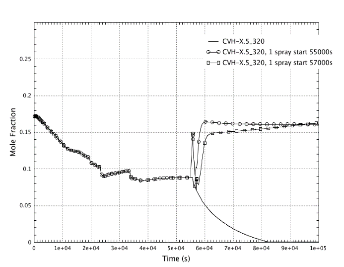 dome_oxigen_molar_fraction