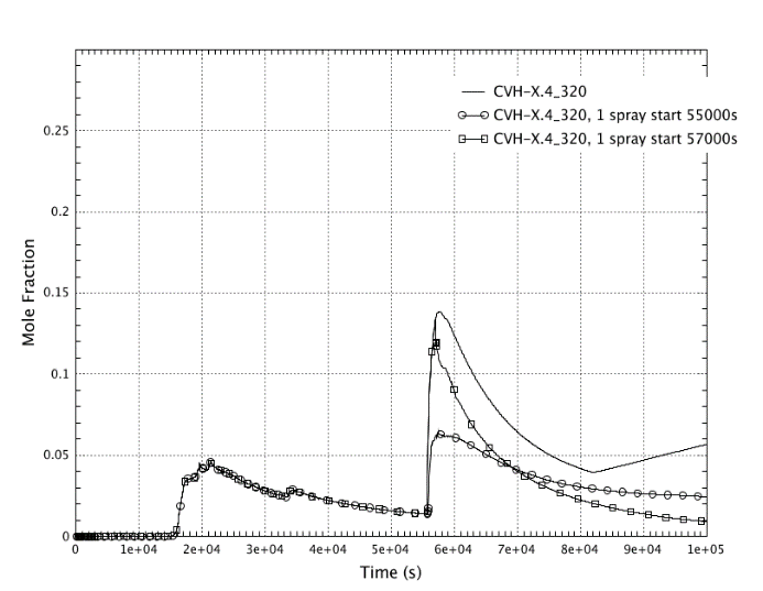 dome_hydrogen_molar_fraction
