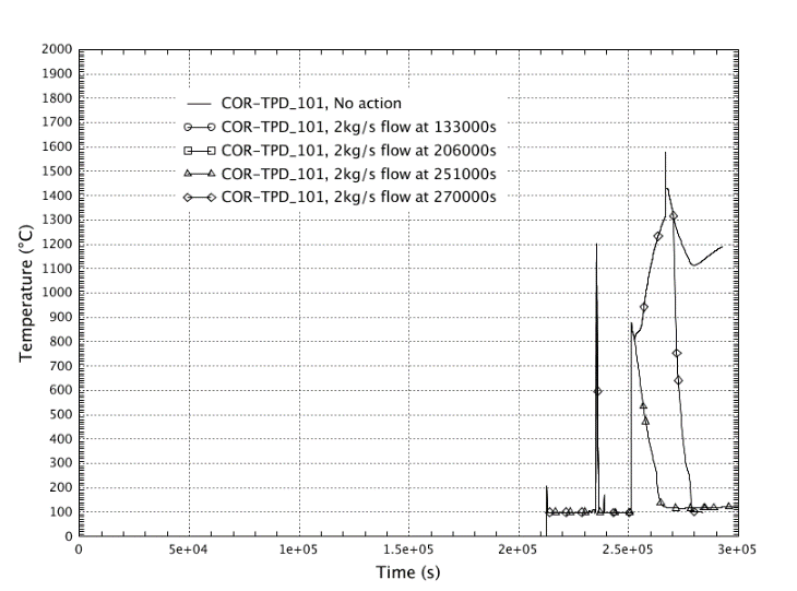 cor_pd_temp_ring1