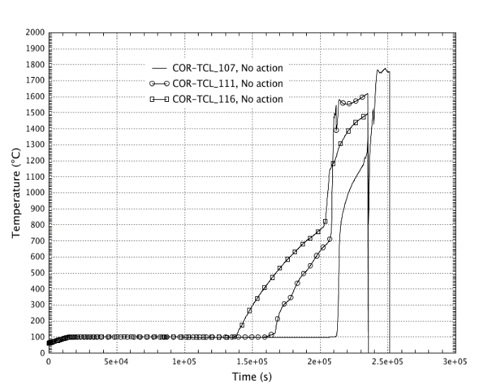 cor_cl_temp_ring1