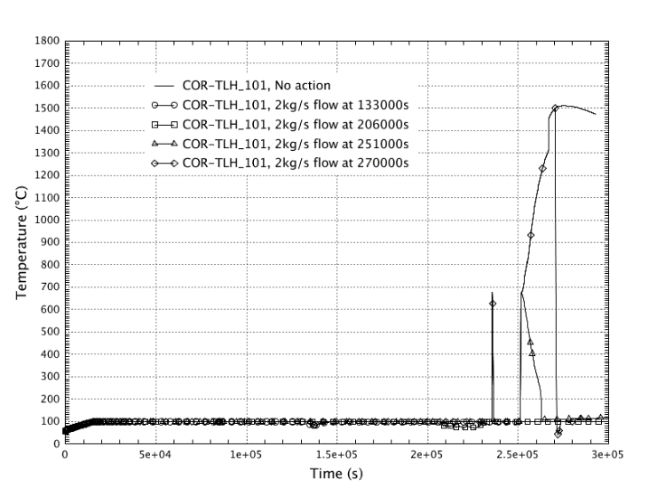 cor_lh_temp_ring1