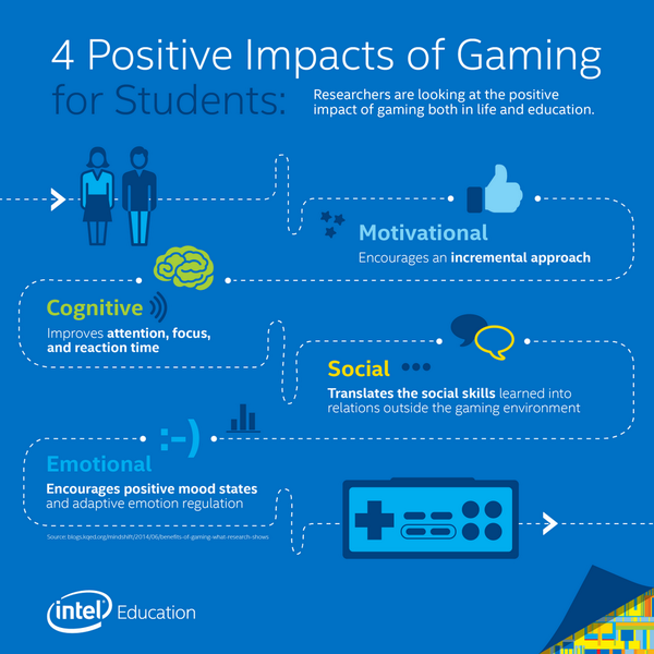 resultado de imagen de gamification education