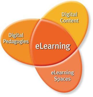 resultado de imagen de learning with ict tools images