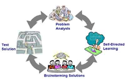 resultado de imagen de learning based on problems solving images