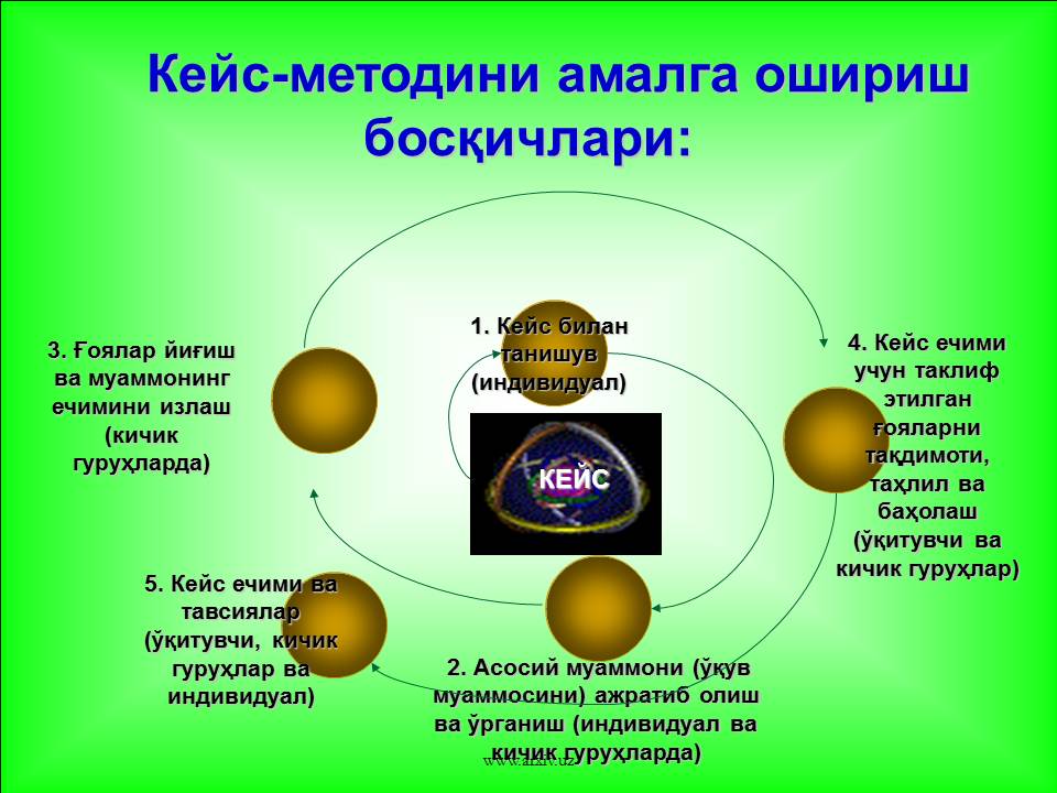 описание: http://slayd.arxiv.uz/uploads/download/posts/2015-08/1440492666_slayd7.jpg