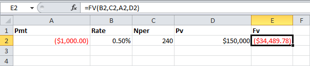 fv function