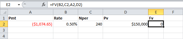 fv function