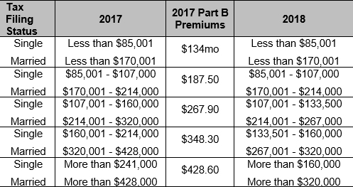 2018 medicare tiers