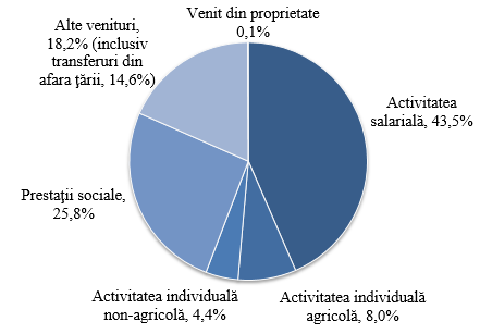 venituri_trim_iii_2017_1