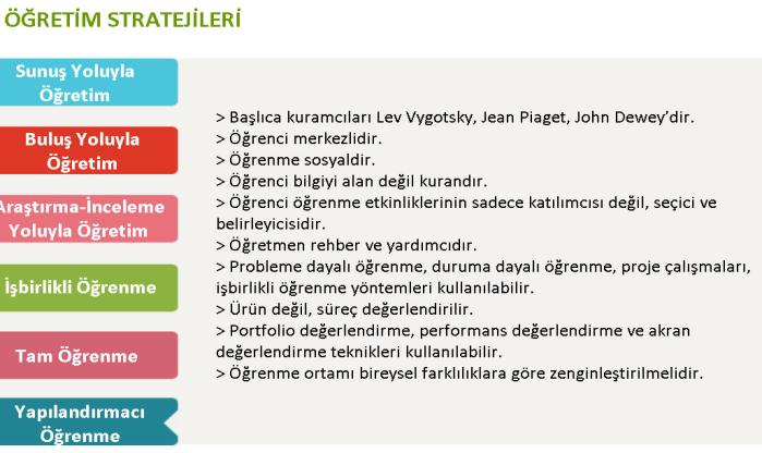 c:\users\qwx\downloads\esy ebaders uzaktan egitim\kurs12.jpg