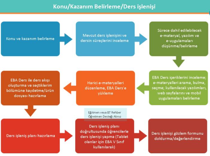 c:\users\qwx\downloads\esy ebaders uzaktan egitim\kurs18.jpg