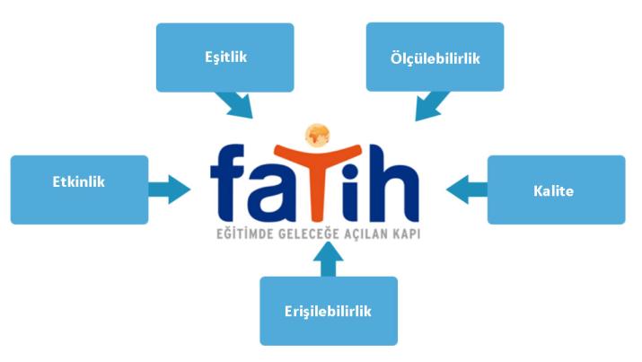 c:\users\qwx\downloads\esy ebaders uzaktan egitim\kurs3.jpg