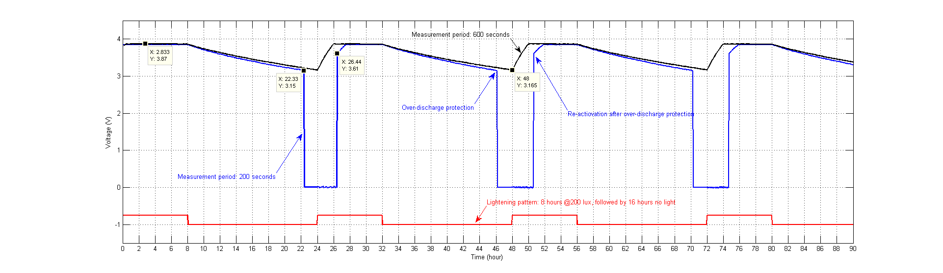 c:\users\xyue\documents\matlab\protection.png
