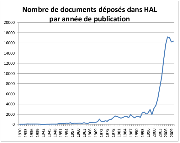 graphique hal.png