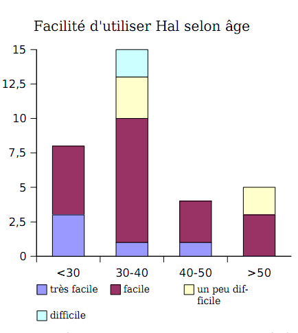 hal age2.png