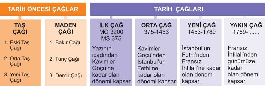 paleolitik çağ harita ile ilgili görsel sonucu