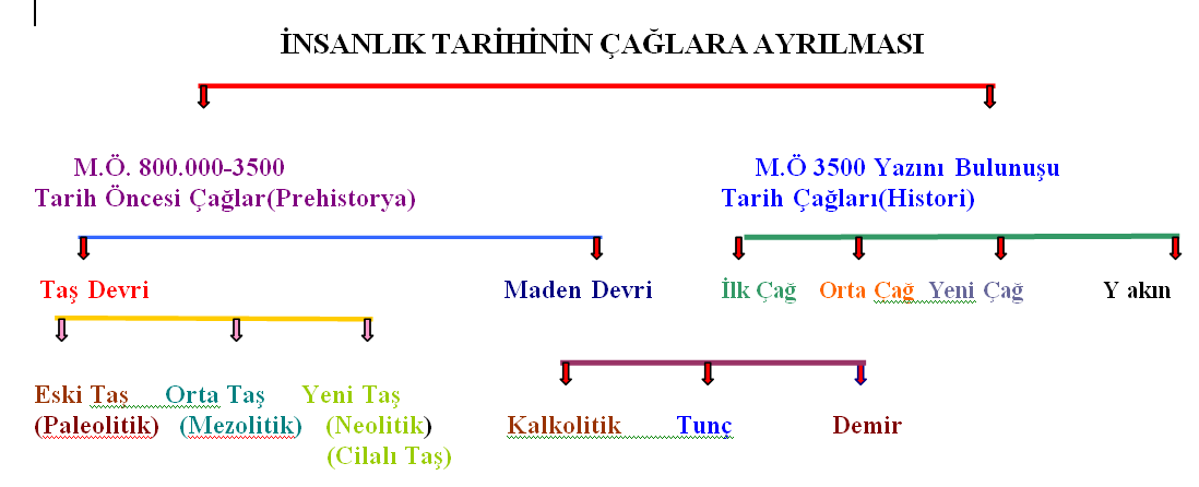 paleolitik çağ harita ile ilgili görsel sonucu