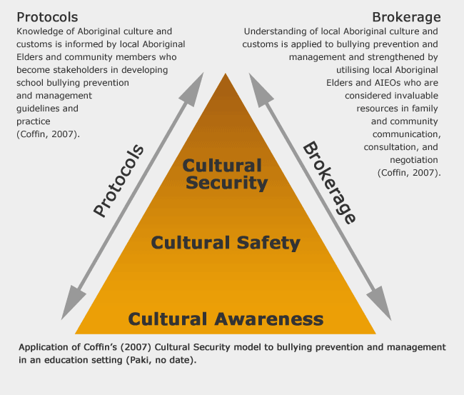 cult_secure