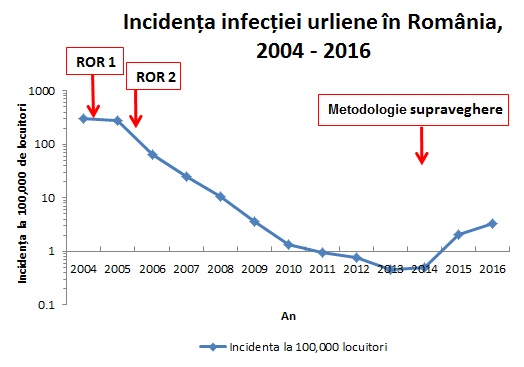c:\documents and settings\anca s\desktop\incidenta iu 2004-2016.jpg