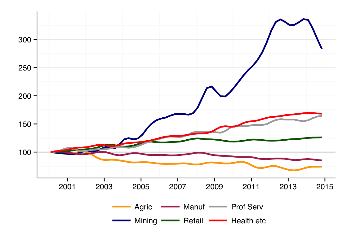 c:\users\tclarke\appdata\local\microsoft\windows\inetcache\content.word\g_ind_growth.png