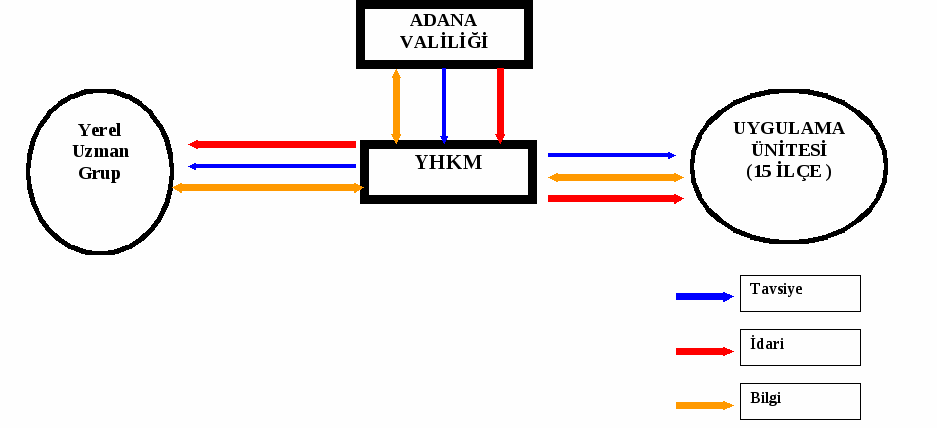 tuval 14